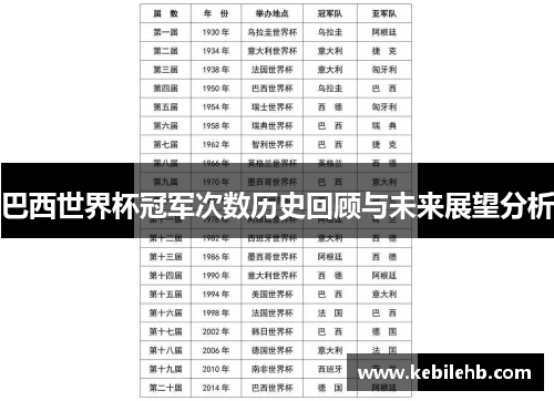 巴西世界杯冠军次数历史回顾与未来展望分析