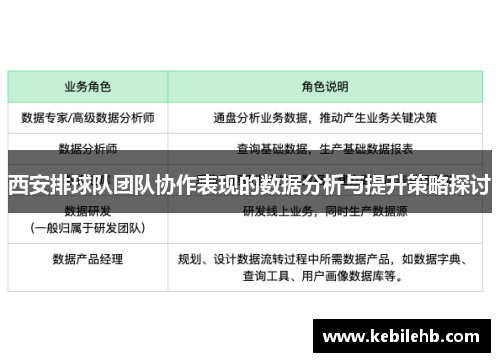 西安排球队团队协作表现的数据分析与提升策略探讨