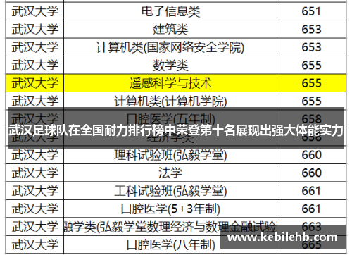 武汉足球队在全国耐力排行榜中荣登第十名展现出强大体能实力