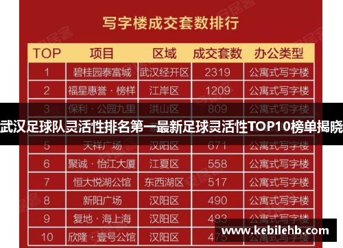 武汉足球队灵活性排名第一最新足球灵活性TOP10榜单揭晓