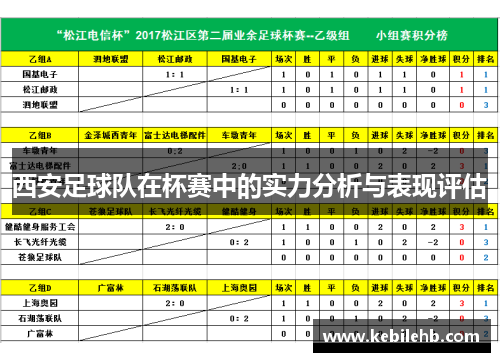 西安足球队在杯赛中的实力分析与表现评估