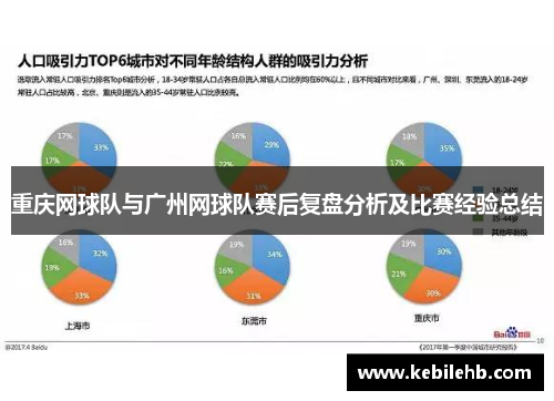 重庆网球队与广州网球队赛后复盘分析及比赛经验总结