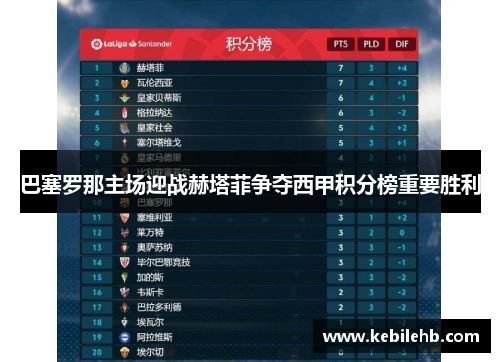 巴塞罗那主场迎战赫塔菲争夺西甲积分榜重要胜利